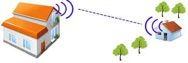 How to Extend Wifi to a Detached Garage
